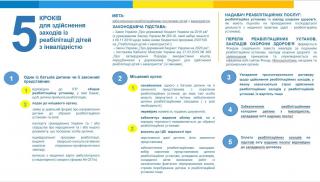 5 кроків для здійснення заходів із реабілітації дітей з інвалідністю
